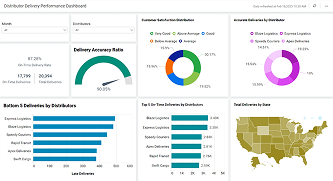 Logistics Dashboard
